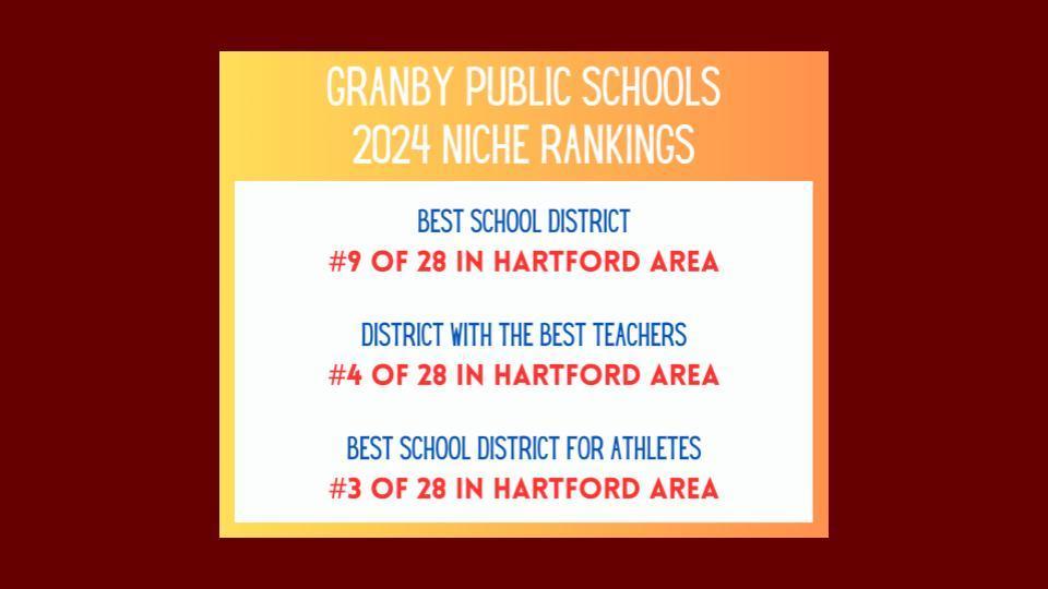 Niche School Ranking